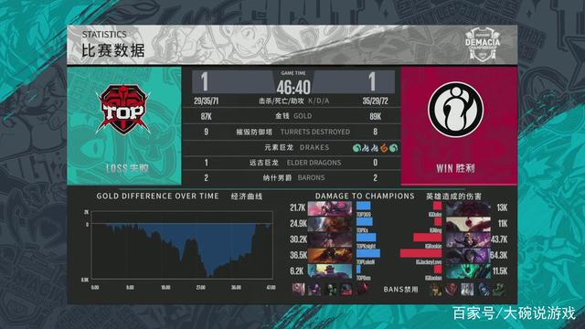 【赛前预告】12月24日德玛西亚杯，FPX vs TES VG vs SN